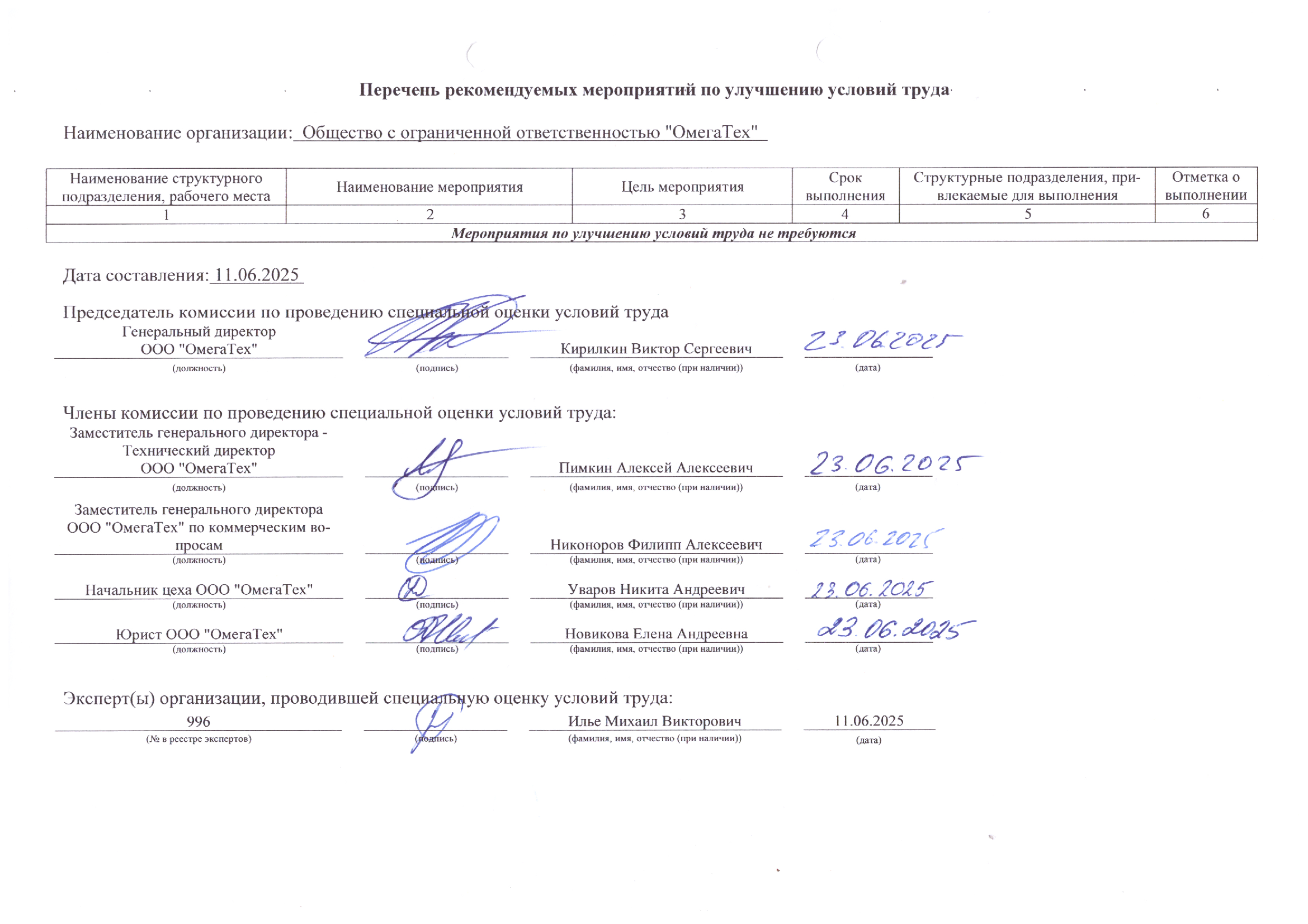 Перечень рекомендуемых мероприятий по улучшению условий труда